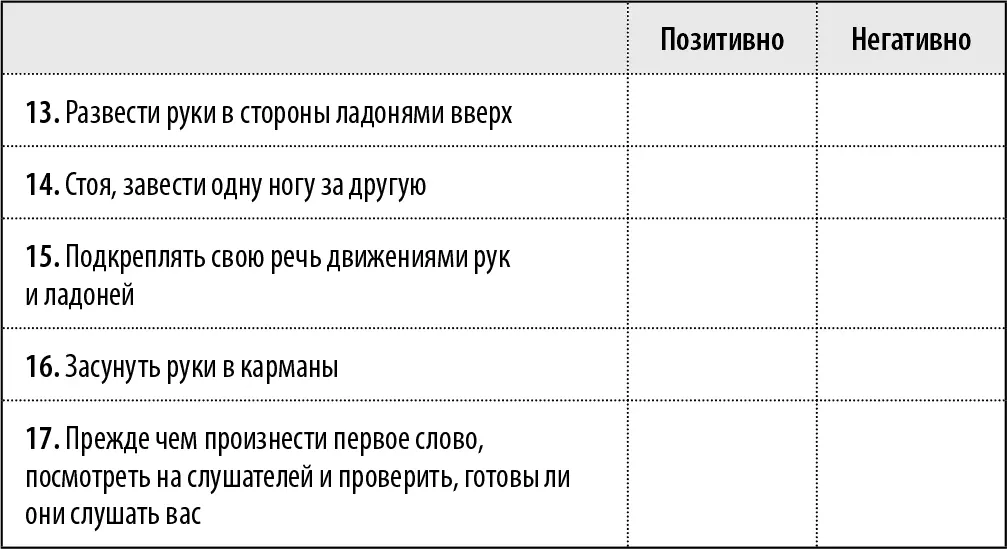 Анализ ответов Правильные ответы Позитивно 2 5 6 9 12 13 15 17 - фото 51