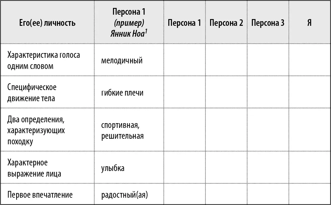 Анализ ответов Сравните свои ответы по поводу выбранных вами особ с ответами - фото 52