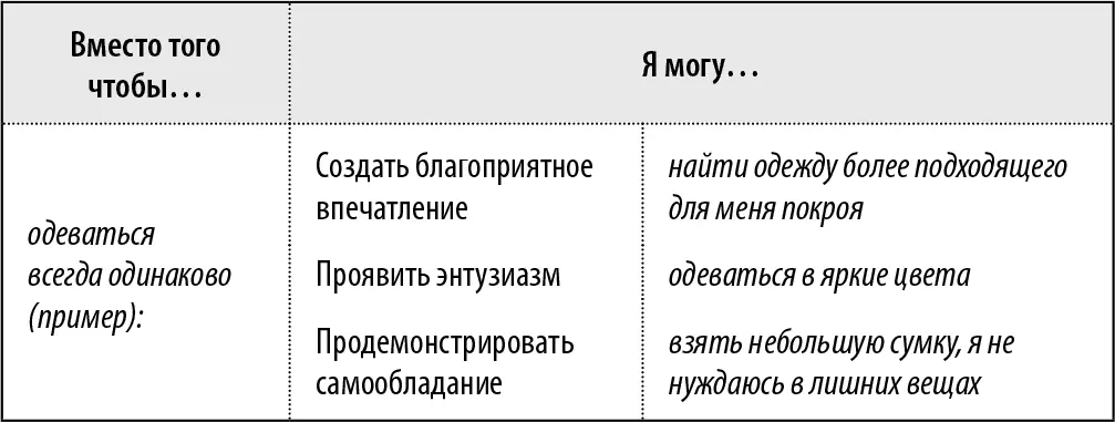 2 Моя поза и движения 3 Как я начинаю общение 4 Мое присутствие - фото 53