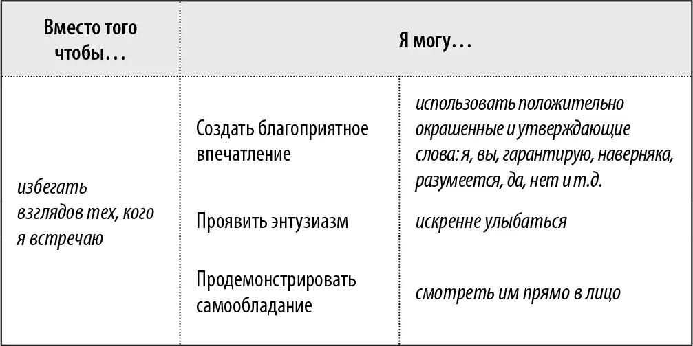 4 Мое присутствие 5 Как я использую пространство Комментарий Как только - фото 55