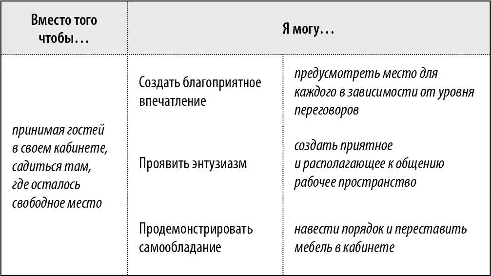 Комментарий Как только вы наметили план действий начинайте осуществлять его - фото 57