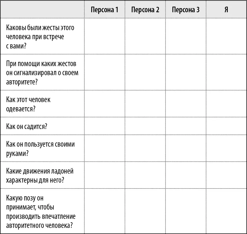 Анализ ответов Авторитет прежде всего выражается во внешнем виде одежде - фото 58