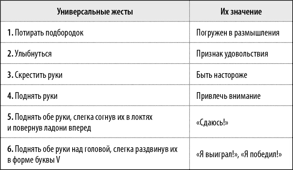 Многие авторы классифицировали жесты по категориям в зависимости от их функции - фото 61