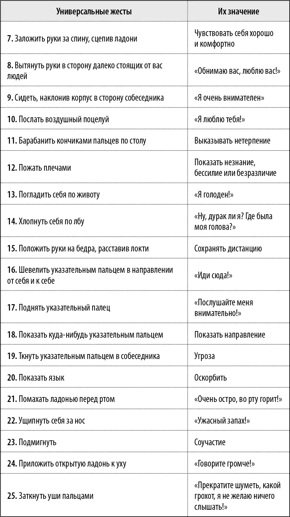 Многие авторы классифицировали жесты по категориям в зависимости от их функции - фото 62