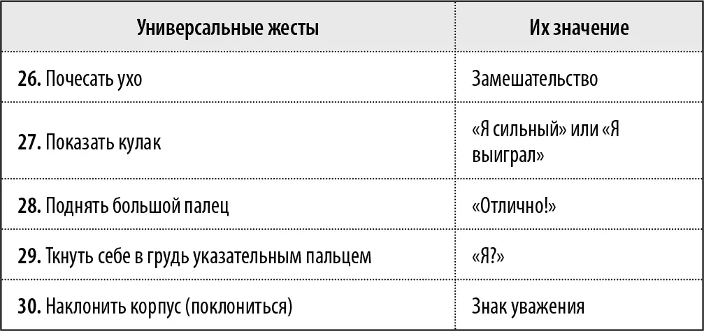 Многие авторы классифицировали жесты по категориям в зависимости от их функции - фото 63