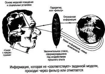 Стивен Кови в своей книге Семь привычек высокоэффективных людей - фото 2