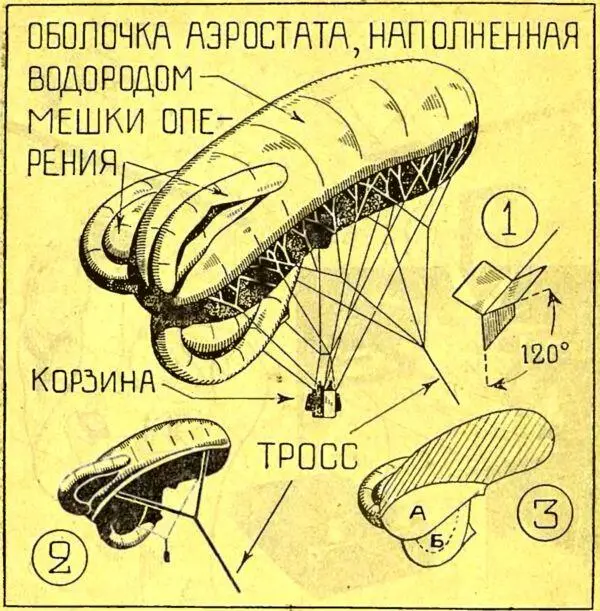 Привязной змейковый аэростат системы Кано Отличается большою устойчивостью - фото 22