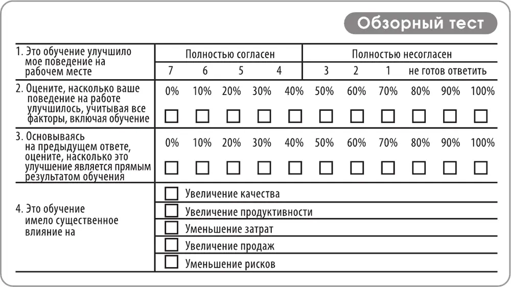 Рис 45 Пример анкеты для обзорного теста Поэтому в данном случае мы попадаем - фото 7