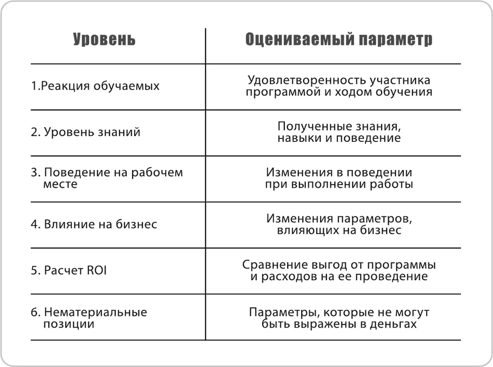 Таблица 61 Да вам придется потратить немало времени сам процесс вычисления - фото 13