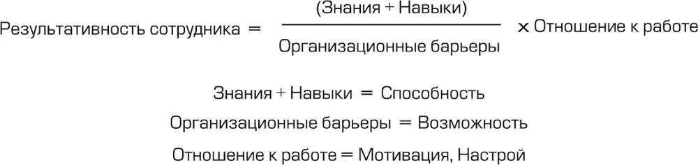 Важно понимать что тренинг может повысить бизнесрезультаты только в том - фото 15