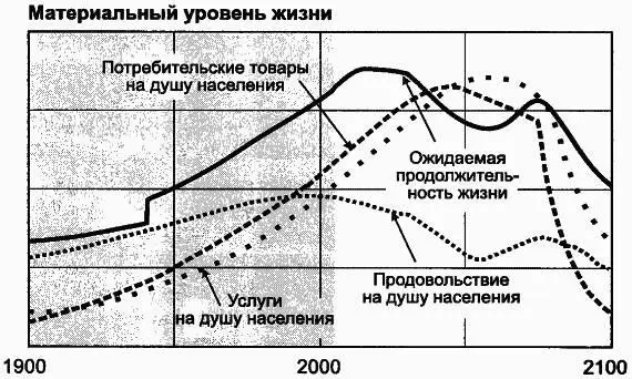 поинтересоваться а что произошло бы если бы моделируемый мир ответил на рост - фото 100