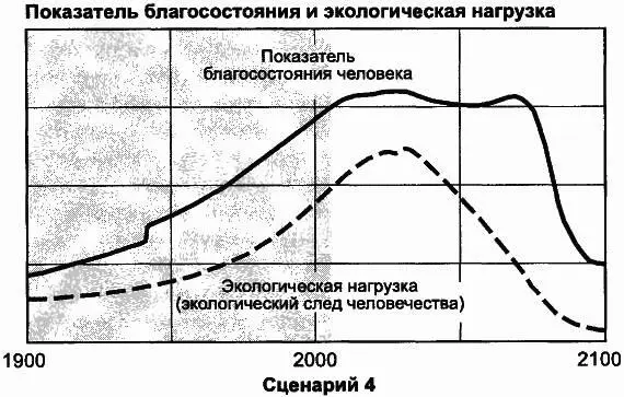 В результате примерно в середине XXI в имеет место длительный период с высокой - фото 104