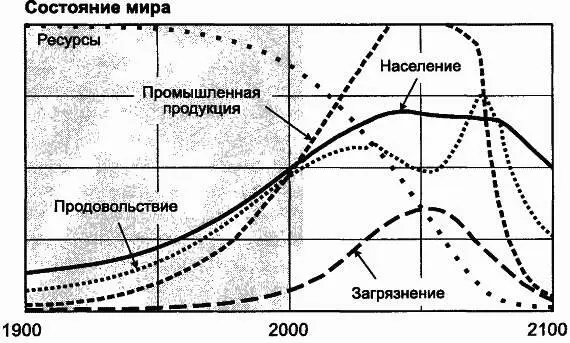включены технологии защиты земель от последствий загрязнения и технологии - фото 105