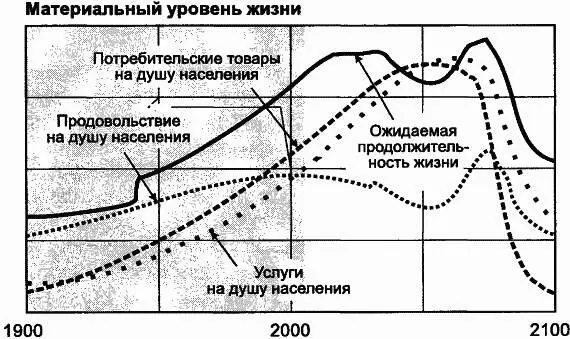 включены технологии защиты земель от последствий загрязнения и технологии - фото 106