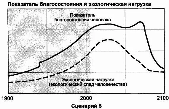 включены технологии защиты земель от последствий загрязнения и технологии - фото 107