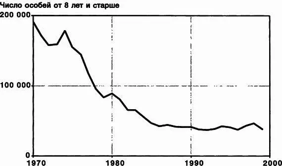 Рис 6 9 Уменьшение популяции голубого тунца За последние 30 лет популяция - фото 114