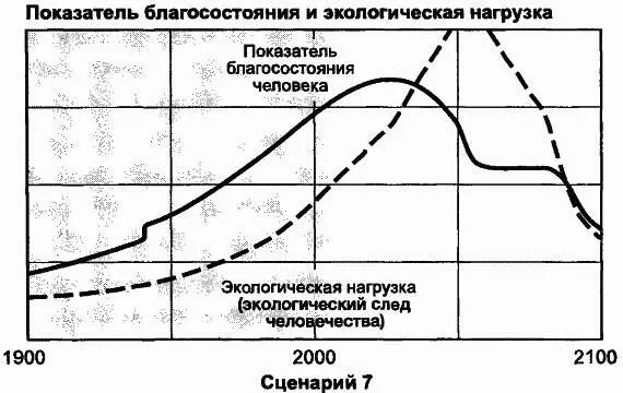 людей В итоге модель мира переживает кризис загрязнения при котором высокие - фото 117