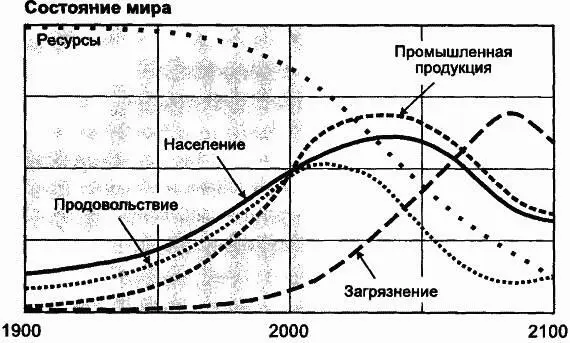 такому капитальному оборудованию которое служит на 25 дольше обычного - фото 118