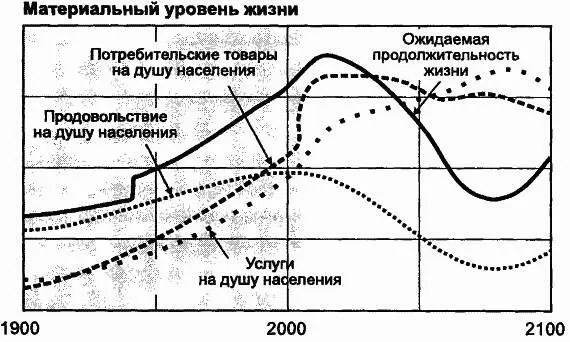 такому капитальному оборудованию которое служит на 25 дольше обычного - фото 119