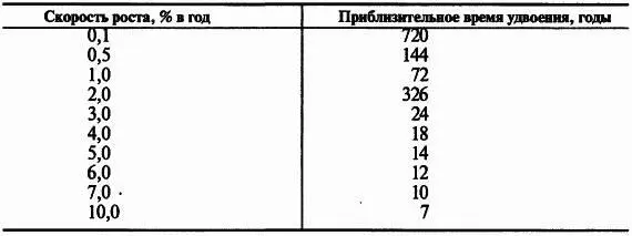 Таблица 22 Рост численности населения Нигерии экстраполяция Ребенок - фото 12