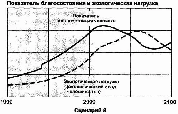 такому капитальному оборудованию которое служит на 25 дольше обычного - фото 120