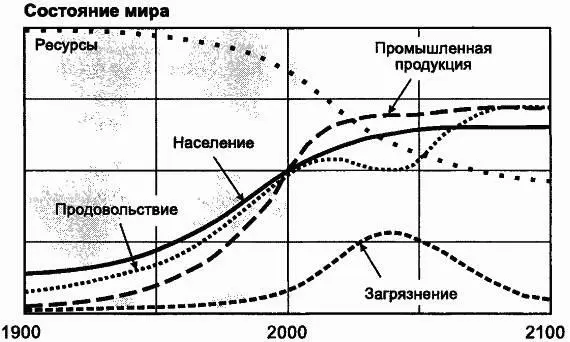 потребление невозобновимых ресурсов на единицу промышленной продукции на 80 - фото 121