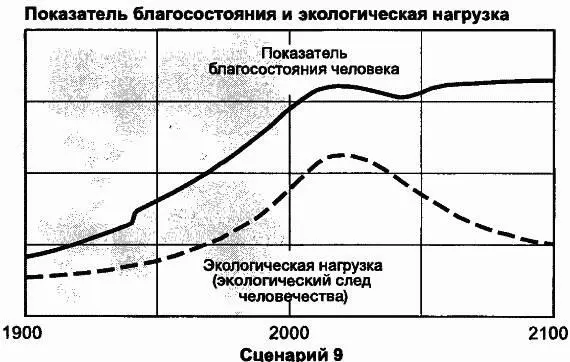 потребление невозобновимых ресурсов на единицу промышленной продукции на 80 - фото 122