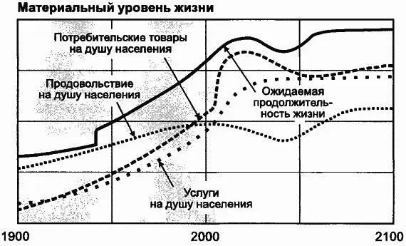 потребление невозобновимых ресурсов на единицу промышленной продукции на 80 - фото 123