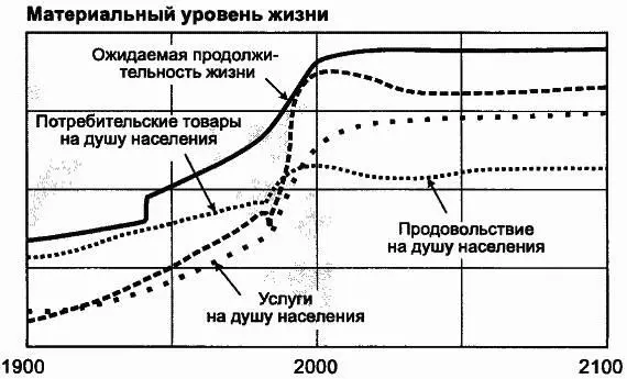 исследовали возможное влияние от многих других мер и изменений в общемировых - фото 125