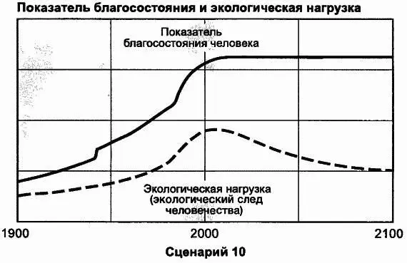 исследовали возможное влияние от многих других мер и изменений в общемировых - фото 126
