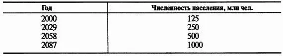 Ребенок родившийся в Нигерии в 2000 г вступил в общество в котором в 4 раза - фото 13