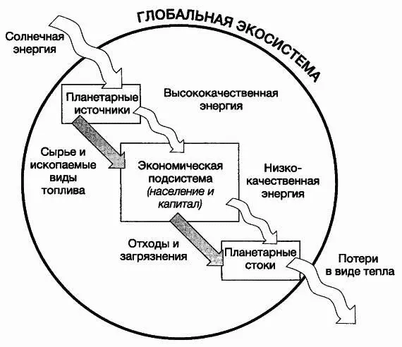 Рис 31Население и капитал в глобальной экосистеме Население и капитал - фото 33