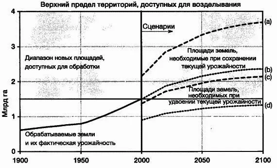 Рис 34Возможное будущее сельскохозяйственных земель Обрабатываемые земли в - фото 38
