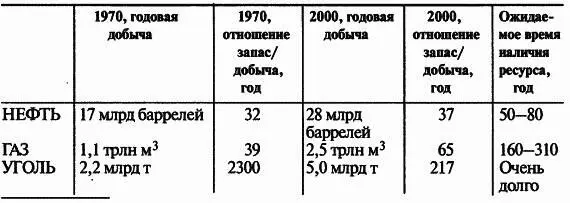 Оценки ресурсов основываются на сумме запасов разведанных и предполагаемых - фото 45