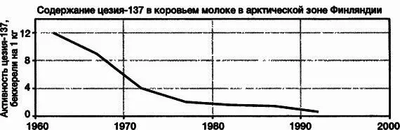 Рис 323Уменьшение содержания загрязнителей в окружающей среде и в организме - фото 60