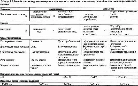 сырья а значит и выбросы меньше В таблице отражены основные способы - фото 72