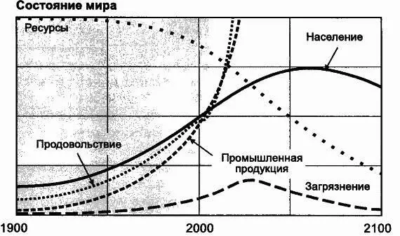 Что если мы ошибаемся например насчет запасов невозобновимых ресурсов - фото 80