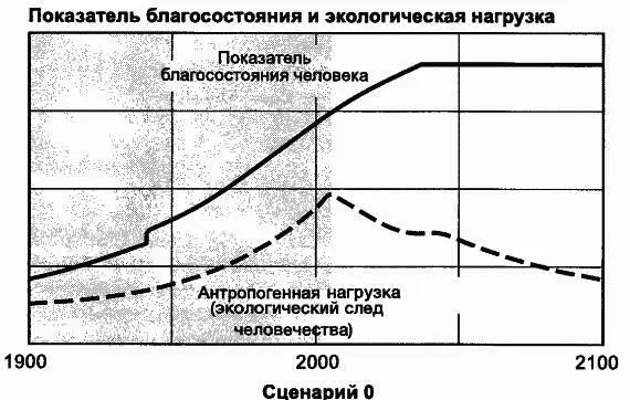 Что если мы ошибаемся например насчет запасов невозобновимых ресурсов - фото 82