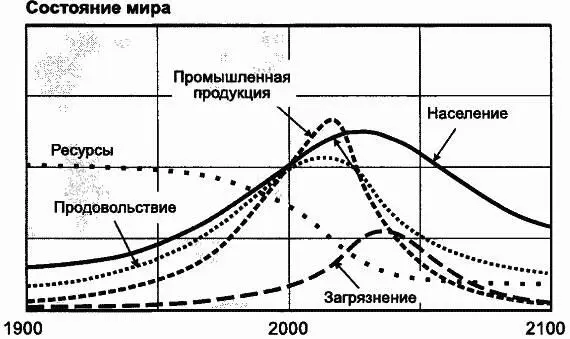 растет Промышленный сектор непрерывно развивается производство промышленной - фото 85