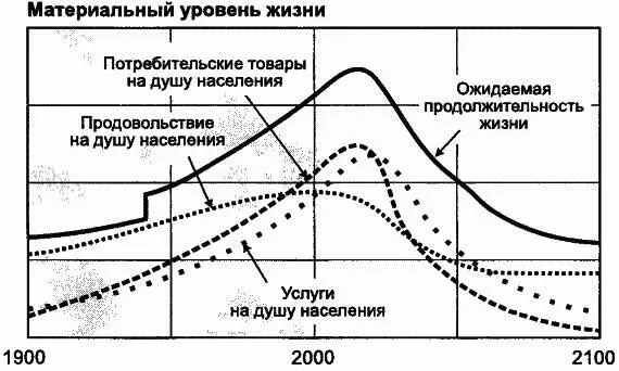 растет Промышленный сектор непрерывно развивается производство промышленной - фото 87
