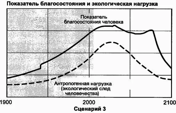 поинтересоваться а что произошло бы если бы моделируемый мир ответил на рост - фото 99