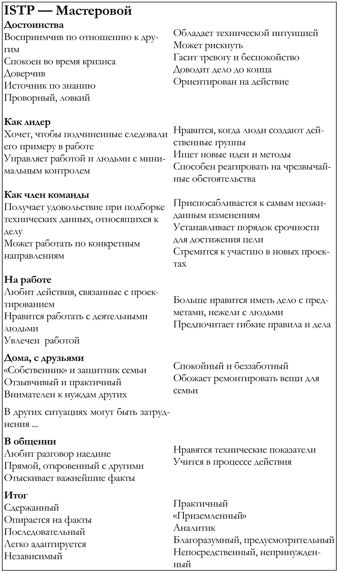 Теперь когда Вы определили свой личный психологический тип и хорошо понимаете - фото 20