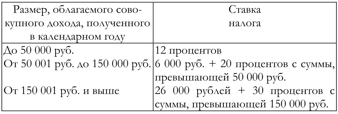 В настоящее время предусмотрена единая ставка налога на доходы физических лиц в - фото 32