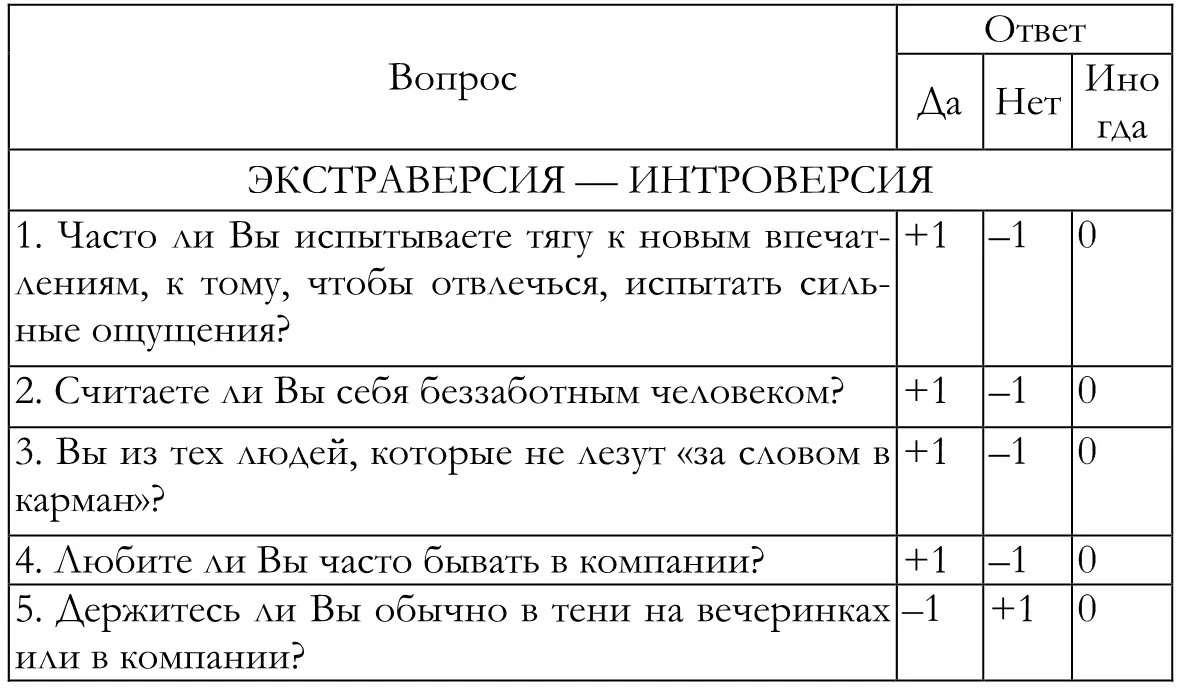 Подсчитайте количество баллов по каждой из двух шкал Если по шкале - фото 37