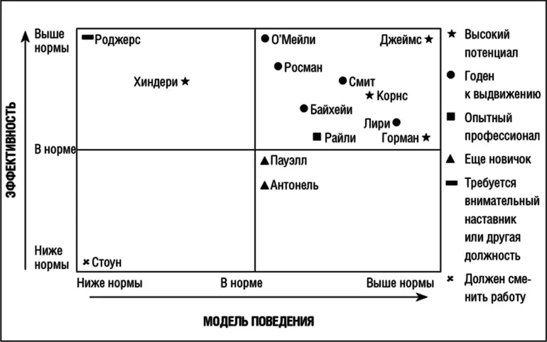 Рис 1Схема оценки руководителей Схема непрерывного совершенствованиярис 2 - фото 3