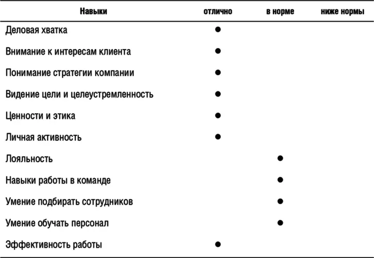 Рис 2Схема непрерывного совершенствования Сильные стороны Великолепная - фото 4
