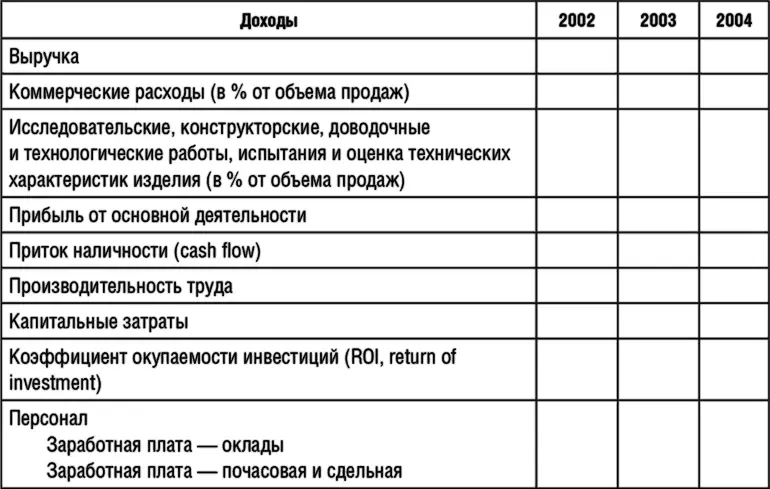 Рис 3Основные финансовые показатели Этот обзор финансовых показателей - фото 5