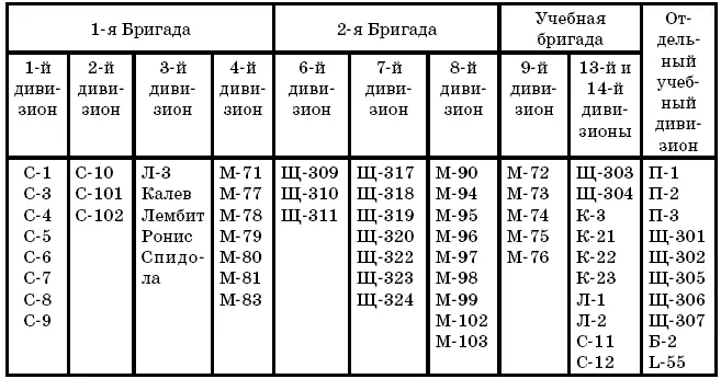 Подводные силы Балтийского флота были сведены в две боевые и одну учебную - фото 15