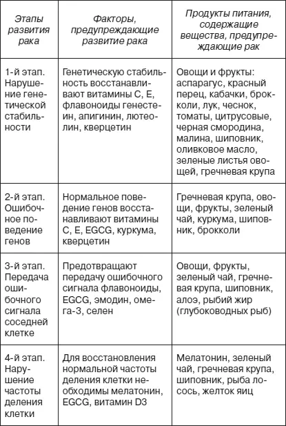 Автор добавил бы в эту компанию еще и ресвератрол получаемый из косточек и - фото 5