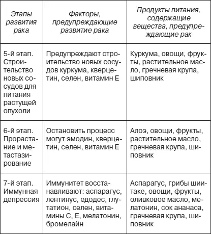 Автор добавил бы в эту компанию еще и ресвератрол получаемый из косточек и - фото 6